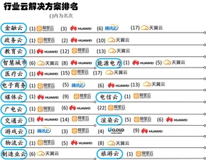 2016北京云計(jì)算技術(shù)展 國內(nèi)云計(jì)算服務(wù)競品分析與裝備技術(shù)趨勢