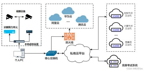 2023年“中銀杯”四川省職業(yè)院校技能大賽云計算應用賽項樣題卷②解析——聚焦云計算裝備技術(shù)服務能力培養(yǎng)
