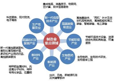 一核雙心映高鐵 無錫東站高鐵新城引領(lǐng)云計算裝備技術(shù)服務新篇章